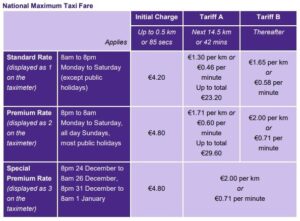 Taxi fare structure 2022 SPSV