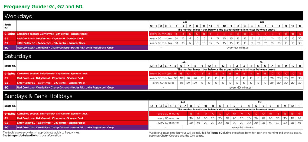 Click this Frequency Table to Expand