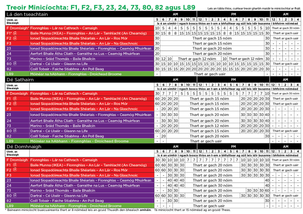 Ceim 7 GA Phase 7 - Frequency Guide 1448x1024
