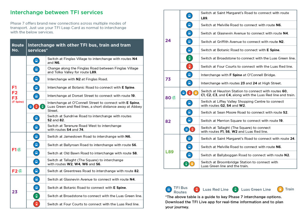 Interchange table Phase 7 bus Dublin
