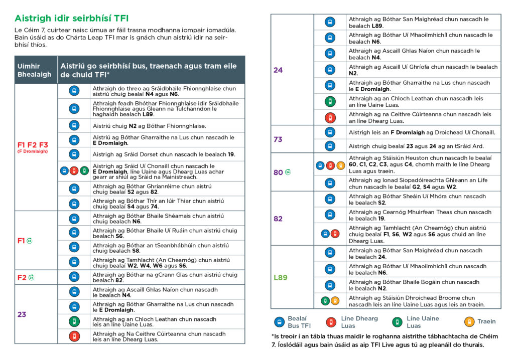 Phase 7 interchange table in Irish gaeilge
