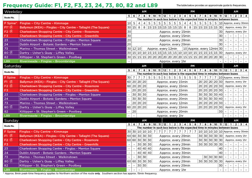 phase 7 ENG - Frequency Guide 1448x1024