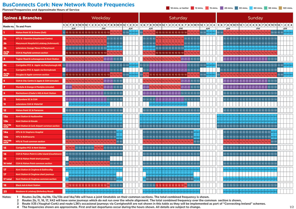 Cork city bus routes frequency guide
