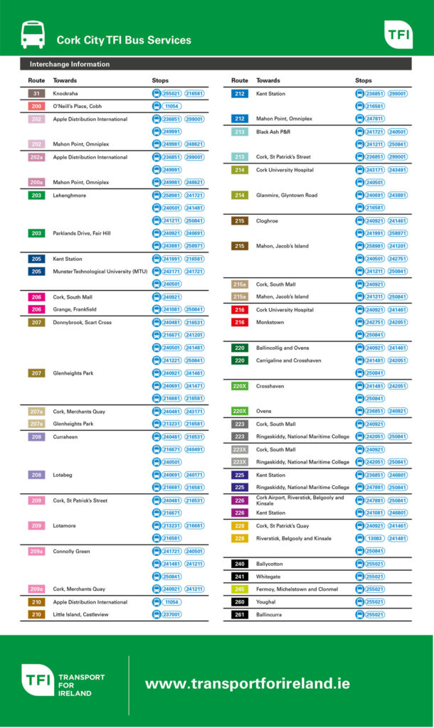 Cork-larger-square-hub-interchanges